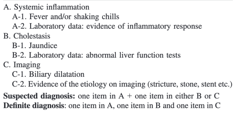 File:Cholangitis diagnostic criteria.png