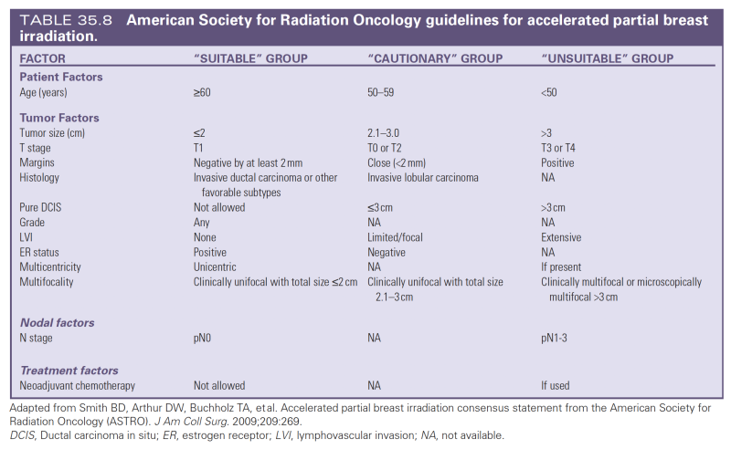 File:Accelerated partial irradiation.png