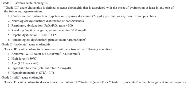 File:Cholangitis severity grading.png